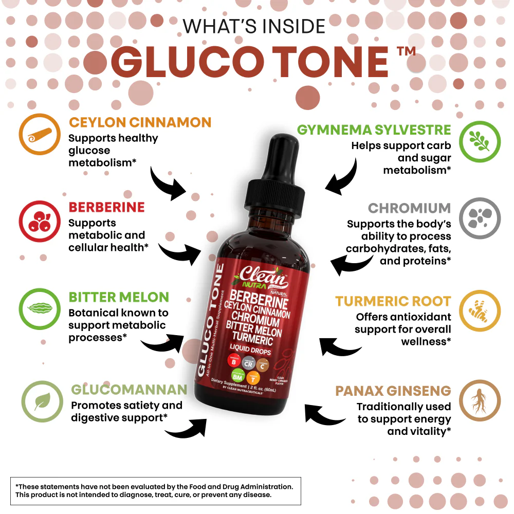 Gluco Tone